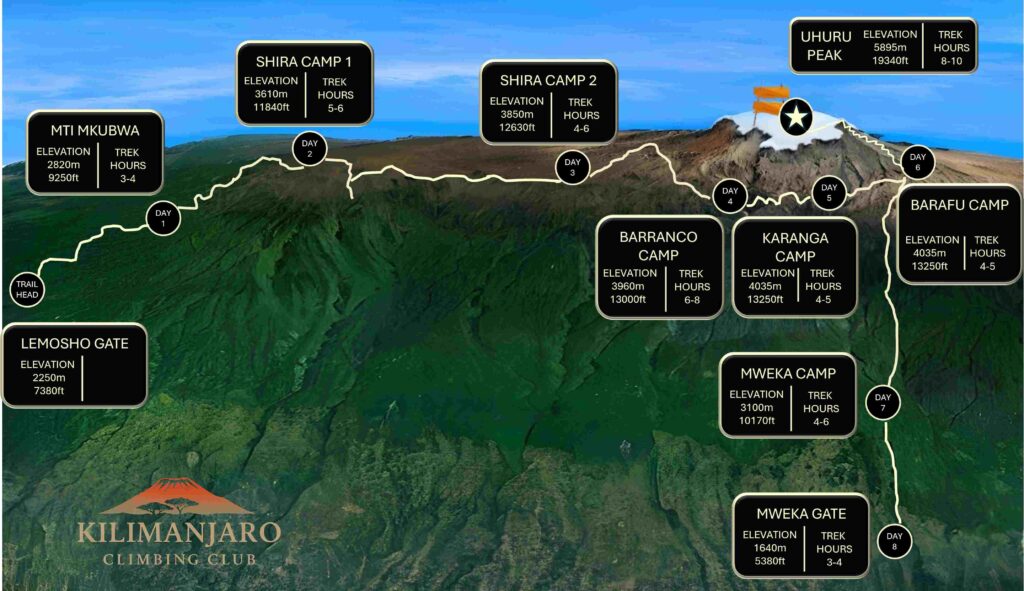 Kilimanjaro Climbing Club Lemosho Route