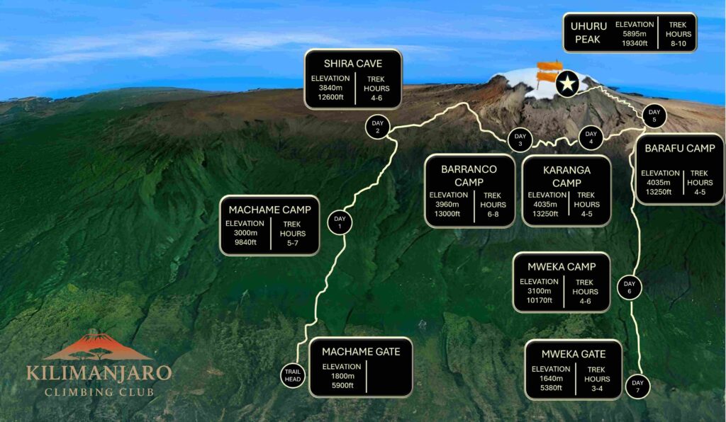 Kilimanjaro Climbing Club Machame Route