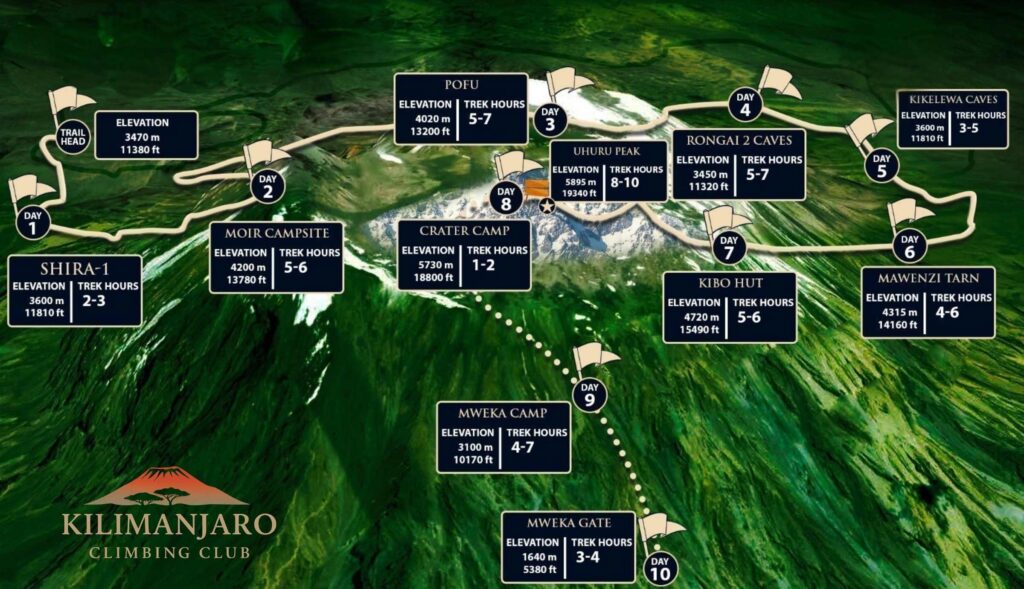 Kilimanjaro Climbing Club Northern Circuit Route