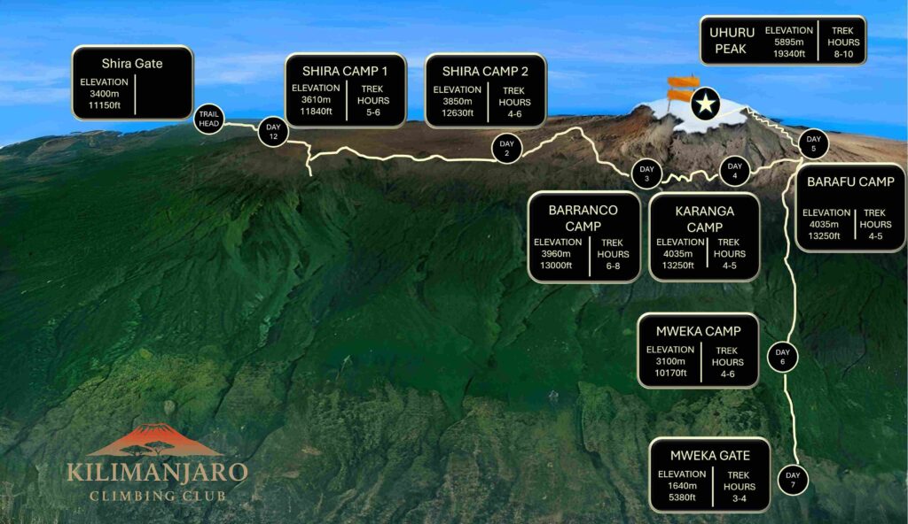 Kilimanjaro Climbing Club Shira Route Kilimanjaro
