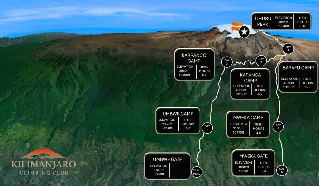 Kilimanjaro Climbing Club Umbwe Route