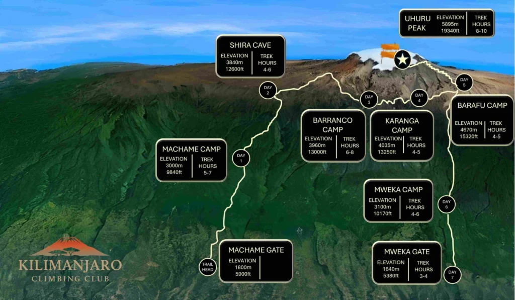 Machame route kilimanjaro | KILIMINJARO CLIMBING CLUB