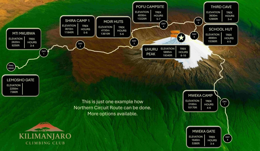 Northern Circuit Route Kilimanjaro | KILIMINJARO CLIMBING CLUB